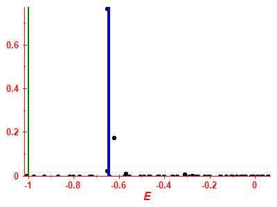 Strength function